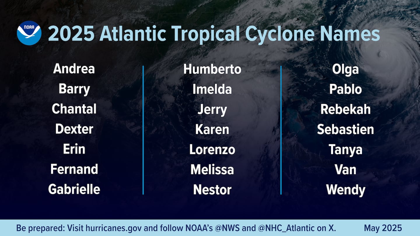 NOAA 2025 Atlantic Tropical Cyclone Names Hurricane Guide Season